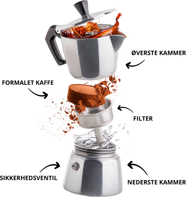 Espressokande » udvalg af testvindende espressokander!